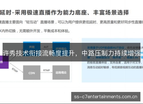 许秀技术衔接流畅度提升，中路压制力持续增强
